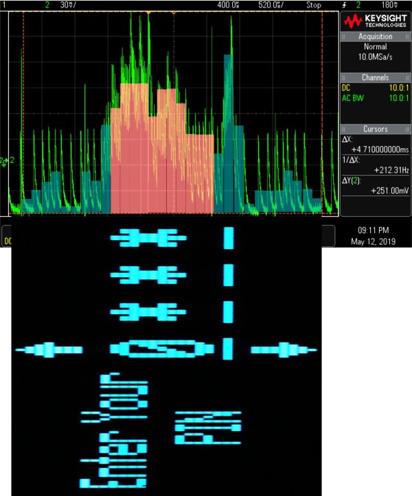 Oscilloscope view of Mooltipass PIN dialog with screen overlay and manual pixel luminosity annotations.<br/> Display rows highlighted in red contain information about the PIN digit.