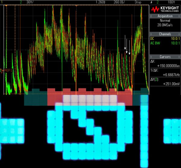 Oscilloscope view of Mooltipass PIN dialog with differences between <code>0 * * *</code> (orange) and <code>F * * *</code> (green) plus screen overlay.<br/> Highlighted in red are horizontal display rows which contain sensitive information about the PIN digit.